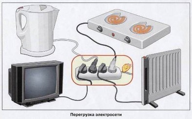 Пожарная безопасность в доме